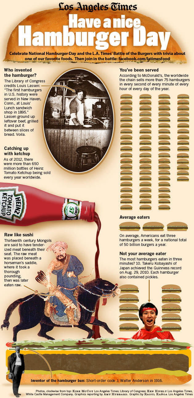 Burger Week Hamburger Facts from the LA Times